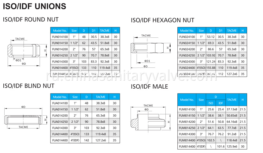 ISO-UNION1